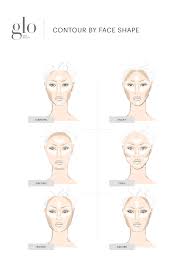 contour highlight by face shape