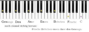 Klaviatur ausklappbare klaviertastatur mit 88 tasten von a bis c. Klaviertastatur Druckvorlage Klaviertastatur Zum Ausdrucken