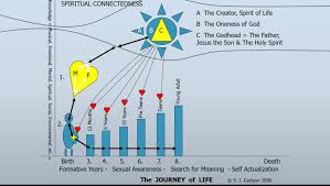 Spiritual Energetic Flow Arrows Young Adult God Star Spark