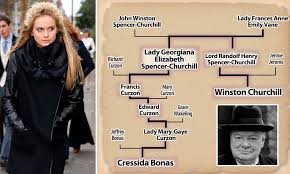 Prince Harrys Girlfriend Cressida Bonas Is Related Winston
