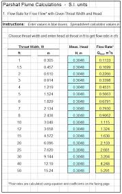 Parshall Flume Archives Low Cost Easy To Use Spreadsheets