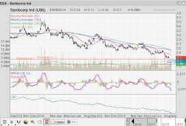 Singapore Stock Investment Research Sembcorp Ind One