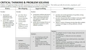 Buy Problem Solving  Best Strategies to Decision Making  Critical         how does one problem solve  critical thinking