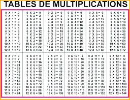 Tables Chart Juicr Co
