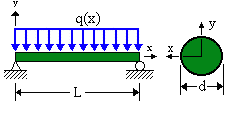 6 2 example problems