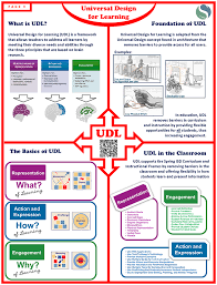 9 Udl Spring Isd Curriculum Sped Support Manual