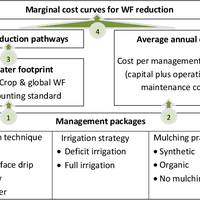 Marginal Cost Curves For Water Fo Preview Related Info