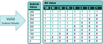 subnetting what is subnet mask