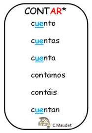 Spanish Verbs Present Tense Of Contar To Count Spanish