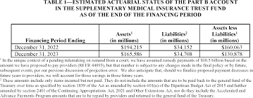 care part b monthly actuarial rates