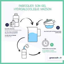 gel hydroalcoolique maison do it