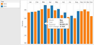 How To Make Yoy Bar Charts In Tableau Bounteous