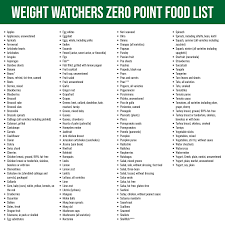 weight watchers point list printable