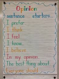 Persuasive Writing Anchor Charts Sentence Starters Anchor