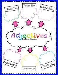 22 Best Adjective Anchor Chart Images Adjective Anchor