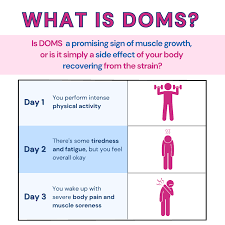 is doms a sign of muscle growth
