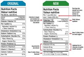 nutrition labelling requirements