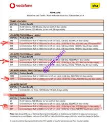 Vodafone Idea Airtel Hiked Price Now Get 1 5 Gb Per Day At