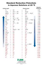 9 Element Voltage Chart