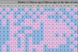 جدول الصيني 2010 edition