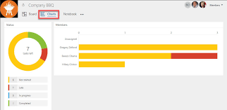 Microsoft Planner Vs Tasks Web Part Sharepoint Maven