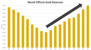Central Banks Are Repatriating Gold Hard Times Ahead