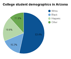 Higher Education In Arizona Ballotpedia