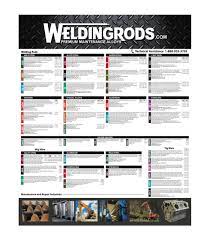 welding rod chart weldingrods com