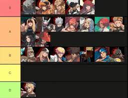 I saw this tier list and was wondering if this is accurate : r/Guiltygear