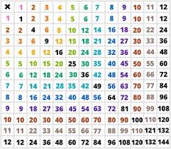 Math Times Table Chart 2 Times Table Chart Printable Pdf