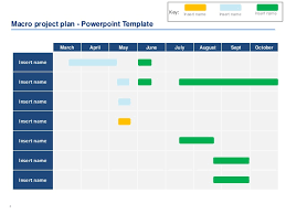 10 Project Plan Templates Project Timeline Templates