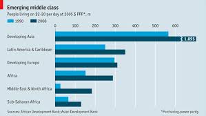 The Middle Class The Economist