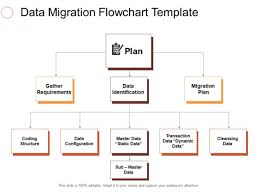 Data Migration Flowchart Template Ppt Powerpoint