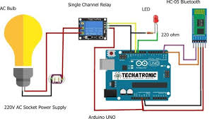 home automation using arduino and