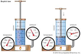 Gas Laws Physics Britannica