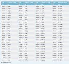 59 Best Length Conversion Images Weight Conversion