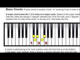 72 Methodical Piano Chord Chart Sheet