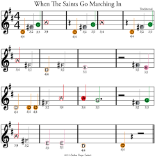 For a pdf with explanations of staffs, measures, time signatures, and repeat signs for reading music click here. Easy Beginning Violin Fiddle Sheet Music