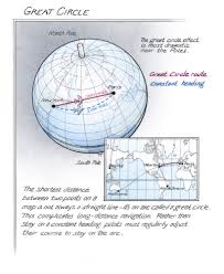 Image result for great circle route