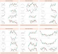 trading chart candlestick patterns