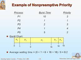 Chapter 3 Cpu Scheduling Ppt Video Online Download