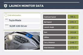 Taylormade Sldr 430 Driver Review Plugged In Golf