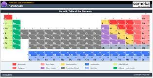 periodic table excel worksheet