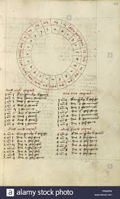 Astrological Chart Augsburg Germany Shortly After 1464