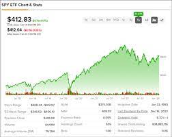 four tantalizing s p 500 etfs which