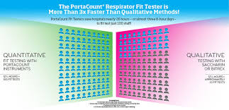 Beautifully designed, easily editable templates to get your work done faster & smarter. Helping Healthcare Facilities Fit Test Coronavirus Respirators More Quickly Occupational Health Safety