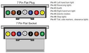 I was adding an extra 4 pin i drew this crude diagram to help explain. 7 Flat Pin Trailer Socket Wiring Diagram Seniorsclub It Circuit Owner Circuit Owner Hazzart It