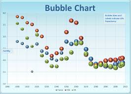 Generic Bubble Chart Practical Computer Applications
