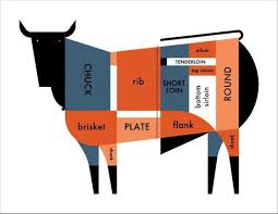 Butcher Shop Beef Cut Chart Print Final Sale