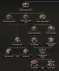 France now starts with basic heavy tanks unlocked. Mexican National Focus Tree Hearts Of Iron 4 Wiki